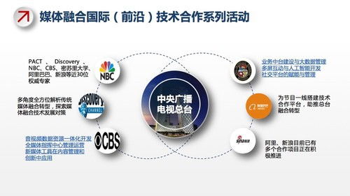 總臺啟新程 再造新央視，以技術(shù)驅(qū)動(dòng)與創(chuàng)新傳播引領(lǐng)視聽文化高質(zhì)量發(fā)展